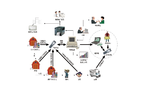 湘西RFID物证管理系统方案